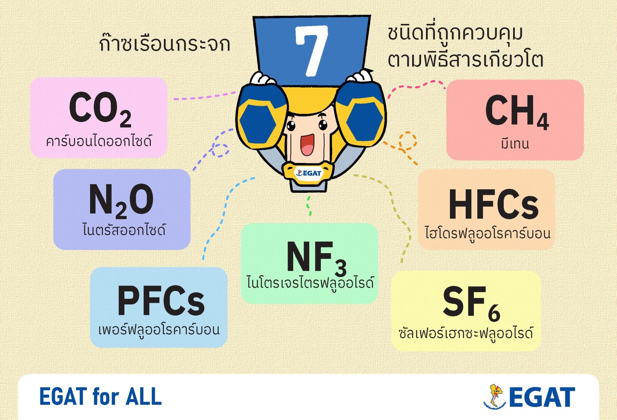Credit: กฟผ. การไฟฟ้าฝ่ายผลิตแห่งประเทศไทย